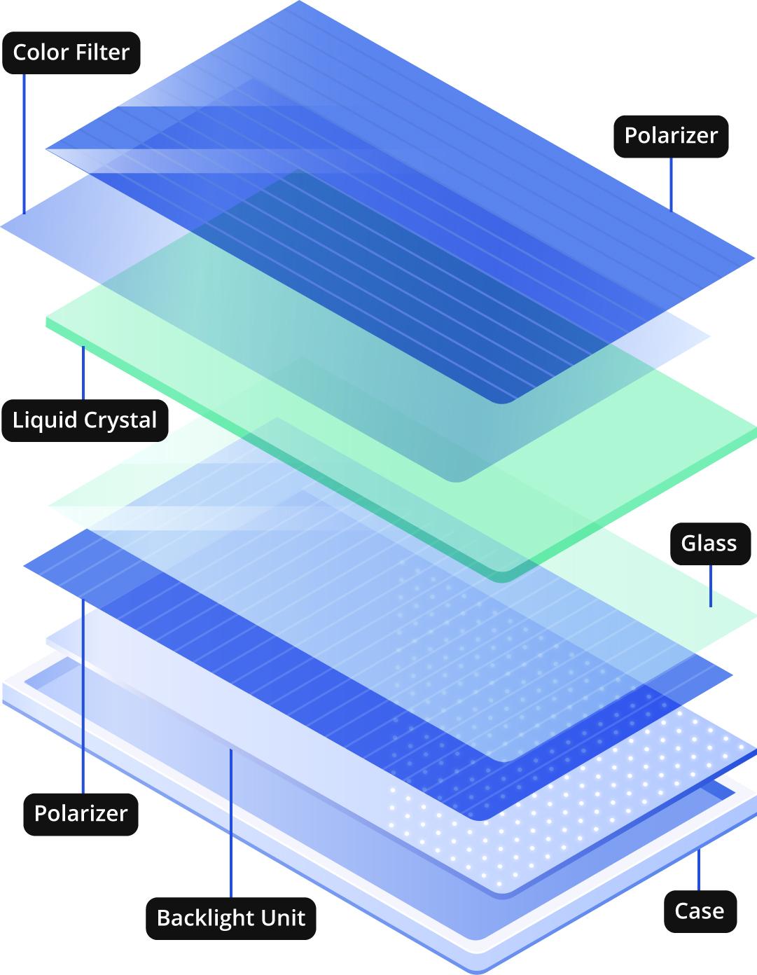 difference-between-led-and-lcd-shenzhen-user-special-display-technologies